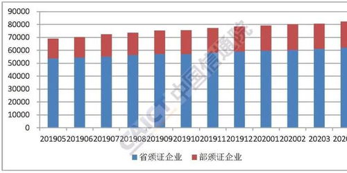 信通院發(fā)布4月增值電信業(yè)務(wù)報(bào)告 企業(yè)數(shù)量同比增長(zhǎng)1.61%，行業(yè)展現(xiàn)穩(wěn)健增長(zhǎng)態(tài)勢(shì)