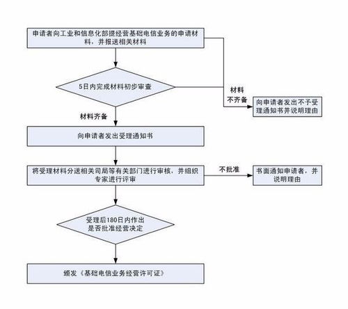 電信增值業(yè)務(wù)網(wǎng)絡(luò)經(jīng)營(yíng)許可證查詢指南與常見問題