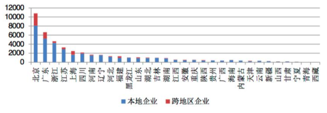 電信增值業(yè)務(wù)市場(chǎng)持續(xù)繁榮 截至十月底，全國(guó)持證企業(yè)已超4.6萬(wàn)家